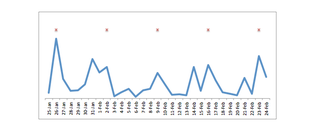 Illustration for article titled Pageviews and Uniques in Chartbeat, Google Analytics, and Quantcast